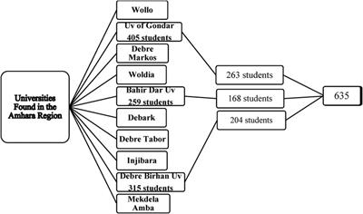 Knowledge towards the health impacts of climate change and associated factors among undergraduate health sciences students in Amhara region: a multi-centered study